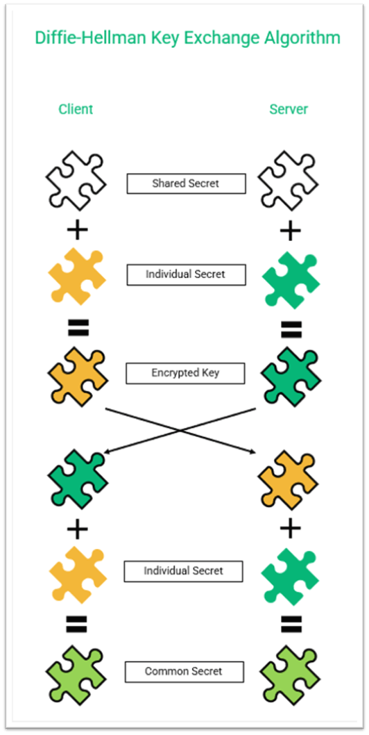 What Is an SSL/TLS Cipher Suite? - InfoSec Insights