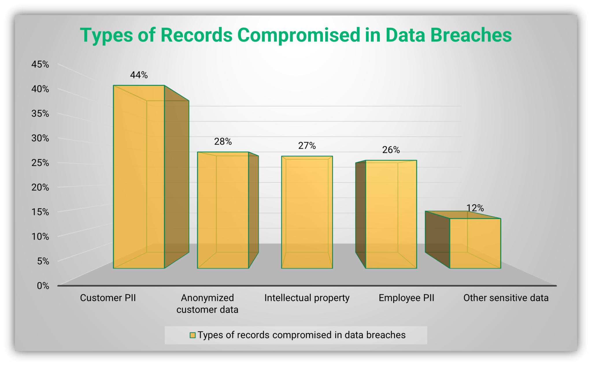 The Top 5 Web Security Issues And Solutions - InfoSec Insights