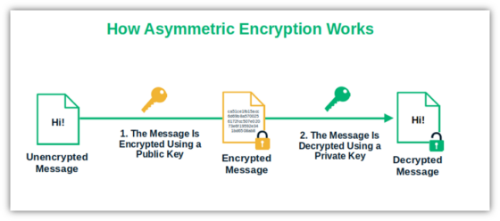 What Is a Private Key? A 90-Second Look at Secret Keys in Cybersecurity ...