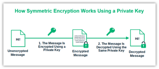 What Is a Private Key? A 90-Second Look at Secret Keys in Cybersecurity ...