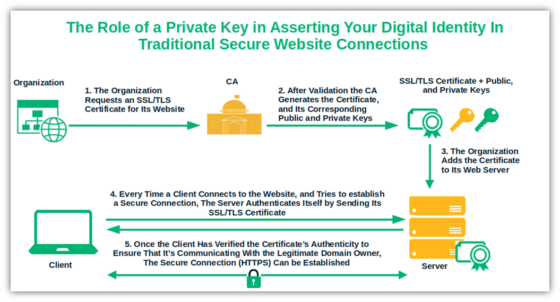 What Is A Private Key? A 90-second Look At Secret Keys In Cybersecurity 