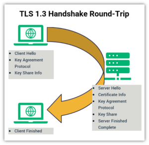 The TLS Handshake Explained A Layman s Guide InfoSec Insights