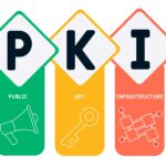 PKI 101: All the PKI Basics You Need to Know in 180 Seconds