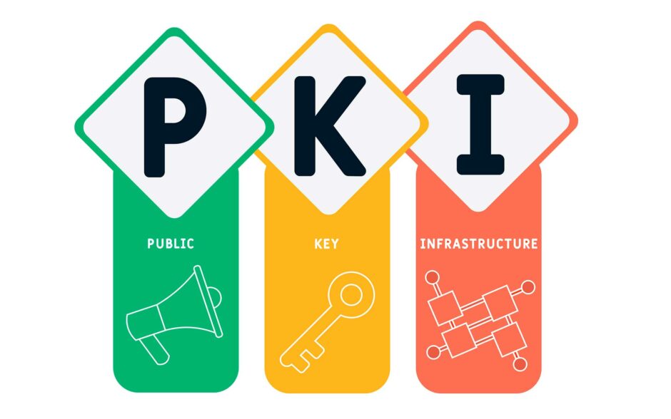 PKI 101: All The PKI Basics You Need To Know In 180 Seconds - InfoSec ...