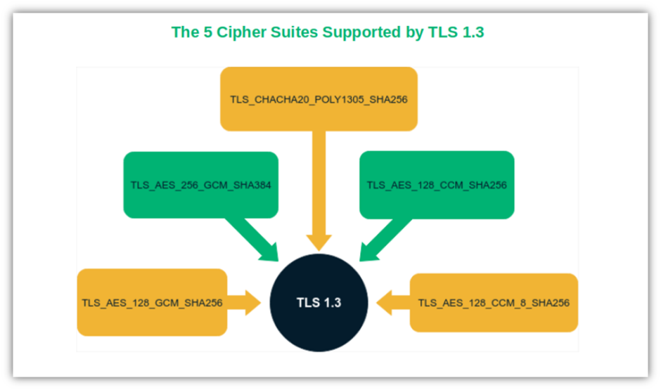 What Is Transport Layer Security? A Breakdown Of The Secure TLS ...