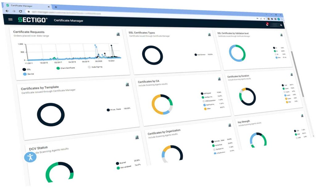 A closeup of the Sectigo Certificate Manager dashboard