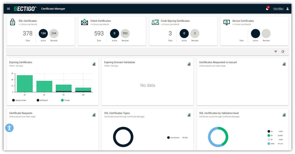 A screenshot of the Sectigo Certificate Manager dashboard