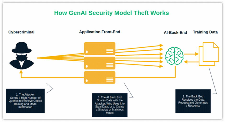 4 Key SMB Takeaways from OWASP's GenAI Security Incident Response Guide ...