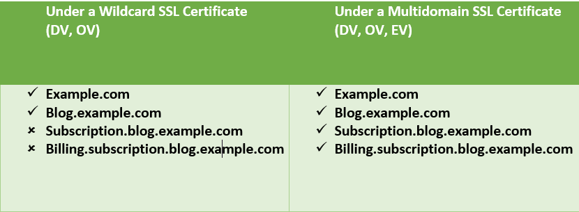 EV WILDCARD SSL