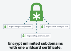 Understanding Wildcard SSL & How Does A Wildcard Certificate Work?