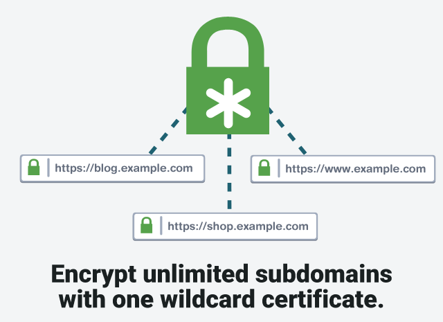 Understanding Wildcard SSL How Does a Wildcard Certificate Work?