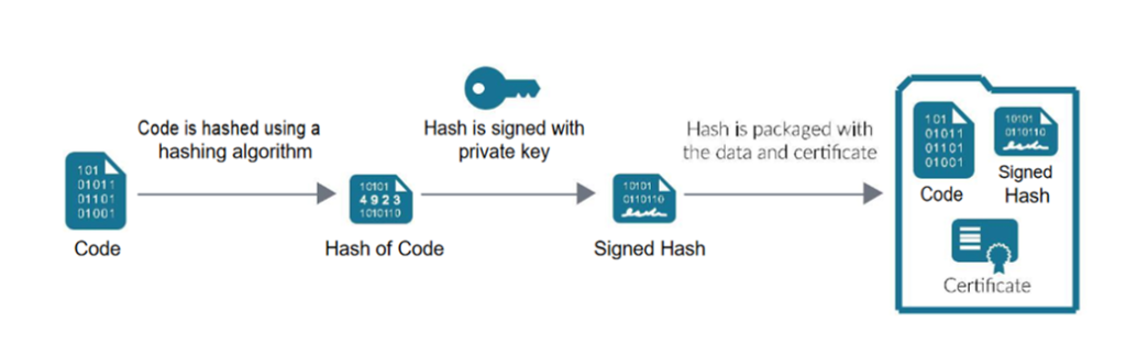 code signing mechanism