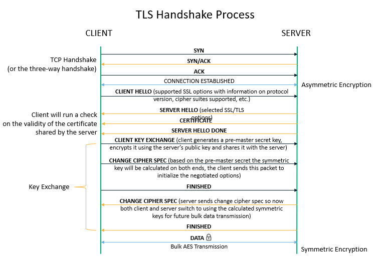 How secure is 128 bit SSL?