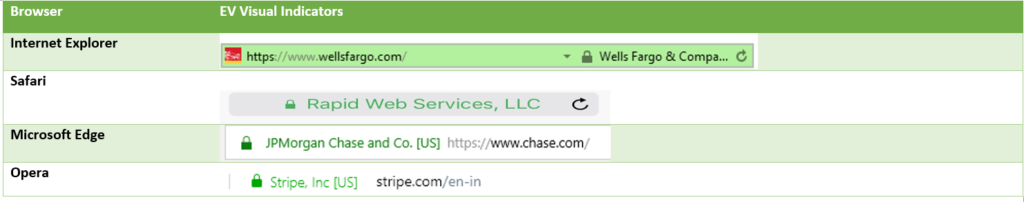 what is ev certificate